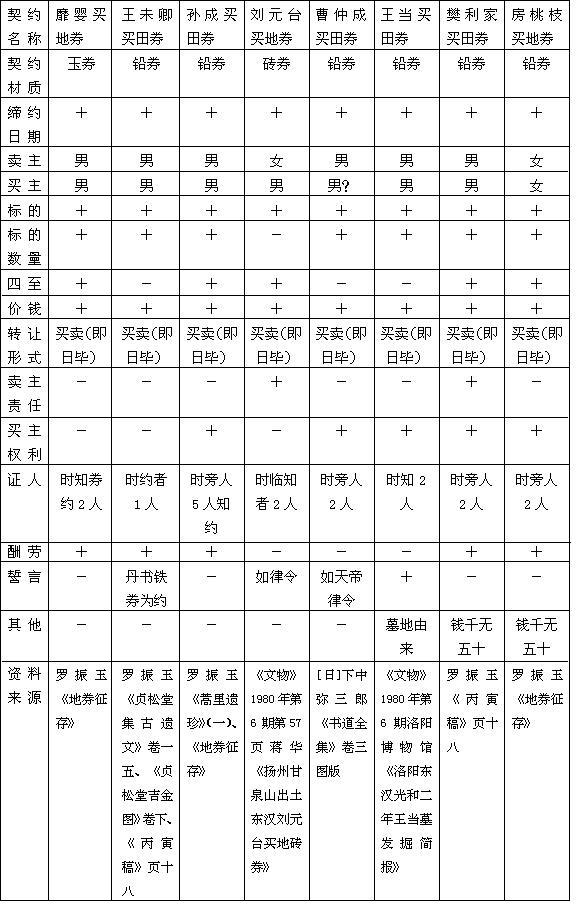 06-table3.jpg (119024 bytes)